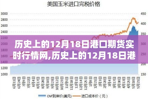 歷史上的12月18日港口期貨實(shí)時行情深度解析與觀點(diǎn)闡述