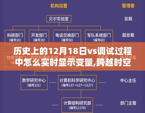 跨越時空的12月18日，從歷史的深邃探索到編程實時變量調試之旅