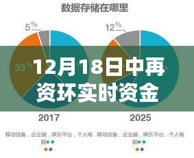 揭秘中再資環(huán)12月18日資金流向動態(tài)及解析要點(diǎn)