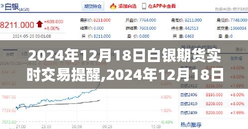 2024年白銀期貨實時交易提醒，洞悉市場動態，把握白銀走勢