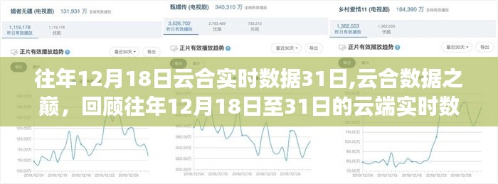 云端實(shí)時數(shù)據(jù)時代，回顧往年云合數(shù)據(jù)巔峰時刻（12月18日至31日）