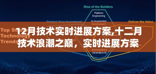 十二月技術(shù)浪潮之巔，實(shí)時(shí)進(jìn)展方案深度解析與探討