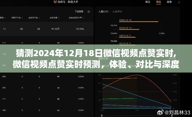微信視頻點(diǎn)贊實(shí)時(shí)預(yù)測(cè)深度分析，體驗(yàn)與對(duì)比，展望2024年12月18日數(shù)據(jù)揭秘！