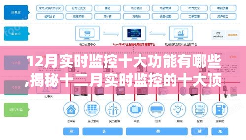 揭秘十二月實(shí)時(shí)監(jiān)控的頂尖十大功能，開(kāi)啟智能監(jiān)控新紀(jì)元！