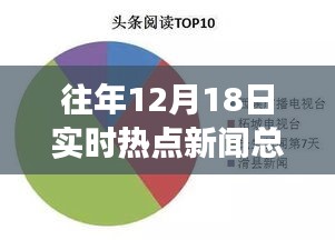 歷年12月18日科技前沿熱點新聞回顧，高科技產品革新之旅