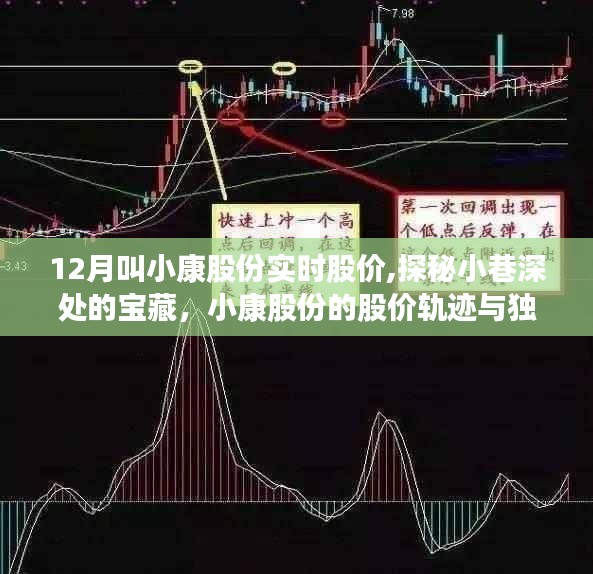 小康股份股價(jià)軌跡與小店的獨(dú)特故事，探秘小巷深處的寶藏
