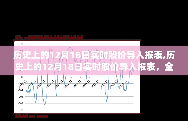 歷史上的12月18日實(shí)時(shí)股價(jià)導(dǎo)入報(bào)表詳解與全面評(píng)測