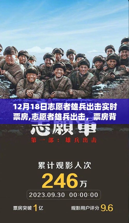 志愿者雄兵出擊，票房背后的暖心故事與實時票房追蹤