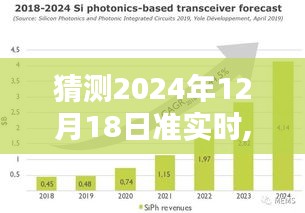 揭秘未來，逐步指南預(yù)測與解析，掌握如何猜測2024年12月18日的準實時動態(tài)