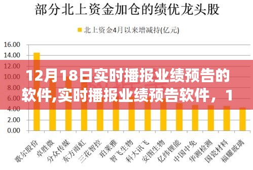 12月18日實(shí)時(shí)播報(bào)業(yè)績(jī)預(yù)告軟件深度洞察，回顧與影響