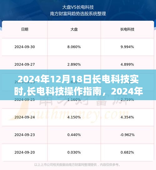 長電科技實時操作指南，任務執行與技能學習步驟（2024年12月18日）