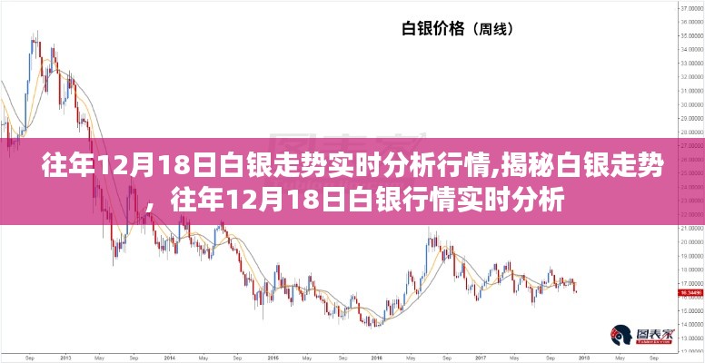 揭秘白銀走勢，歷年12月18日白銀行情實時分析與預測