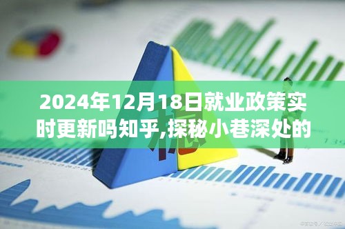 探秘小巷深處的就業政策更新與獨特風味小店，2024年就業政策實時更新解析及影響分析