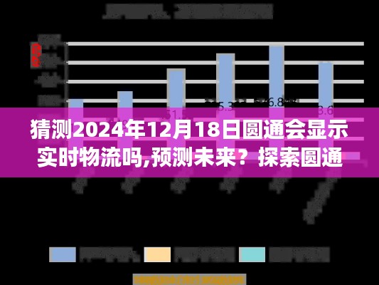 探索圓通未來實時物流追蹤，展望2024年12月18日的物流查詢功能發展