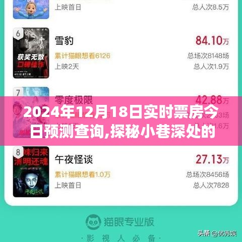探秘特色小店與實時票房預測，2024年12月18日電影市場深度解析