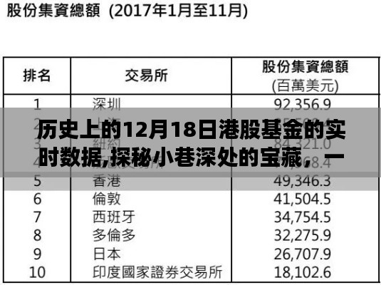探秘歷史深處的寶藏，香港股市特色小店與港股基金實時數據回顧