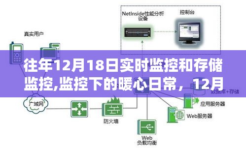 暖心日常與特殊記憶，12月18日的監(jiān)控實(shí)錄