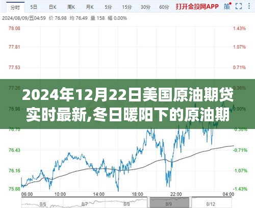 冬日暖陽(yáng)下的原油期貸之旅，最新動(dòng)態(tài)與溫馨友情故事