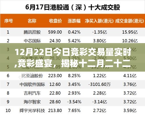揭秘今日競彩交易量實(shí)時動態(tài)，競彩盛宴中的十二月二十二日數(shù)據(jù)揭秘與影響分析