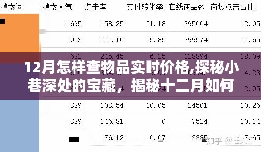 探秘十二月小巷深處的寶藏，如何輕松掌握物品實(shí)時(shí)價(jià)格秘密