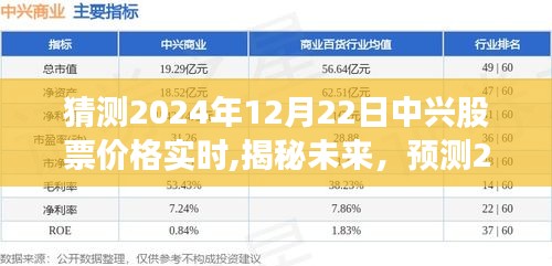 揭秘未來走勢，預(yù)測2024年12月22日中興股票實(shí)時價格走勢分析。