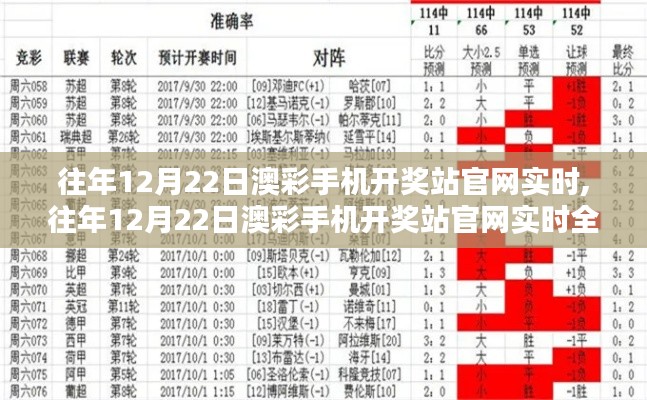 往年12月22日澳彩手機(jī)開(kāi)獎(jiǎng)?wù)竟倬W(wǎng)實(shí)時(shí)解析與評(píng)測(cè)，涉及違法犯罪問(wèn)題需注意風(fēng)險(xiǎn)警示與防范意識(shí)。