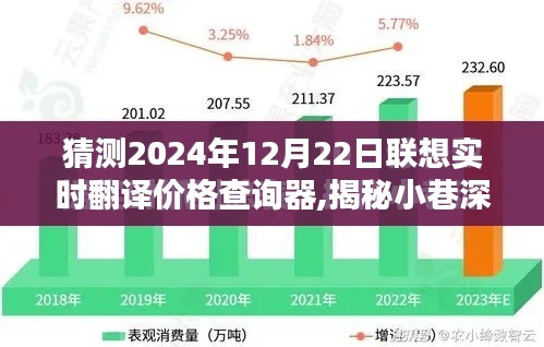 聯(lián)想實(shí)時(shí)翻譯價(jià)格查詢器時(shí)代來臨，小巷深處的寶藏揭秘與未來展望（2024年12月22日）
