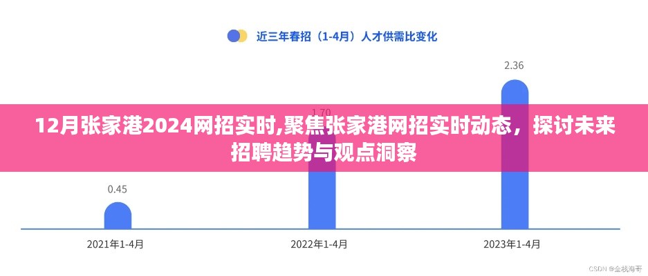聚焦張家港網(wǎng)招動態(tài)，探討未來招聘趨勢與觀點洞察
