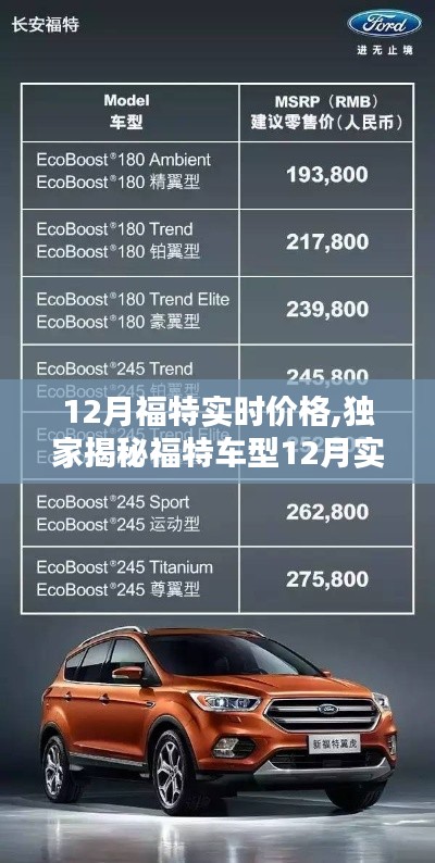 獨家揭秘，福特車型最新實時價格全攻略，掌握優惠信息，輕松購車無憂！