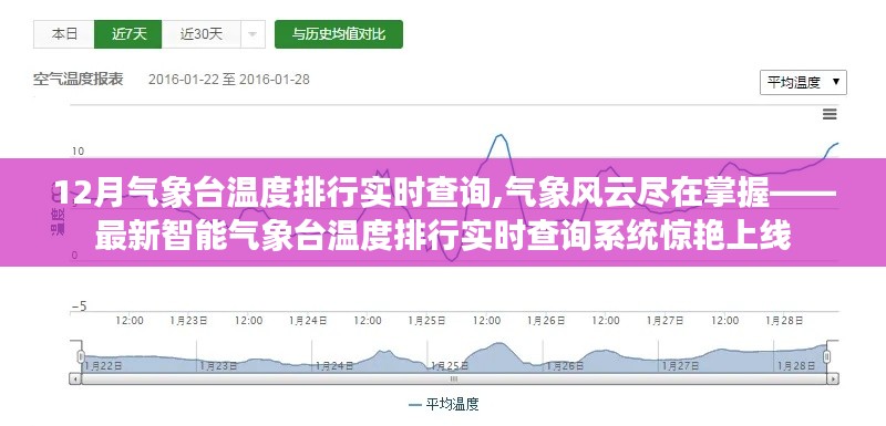 最新智能氣象臺溫度排行實(shí)時(shí)查詢系統(tǒng)，掌握氣象風(fēng)云，12月排行數(shù)據(jù)驚艷上線！