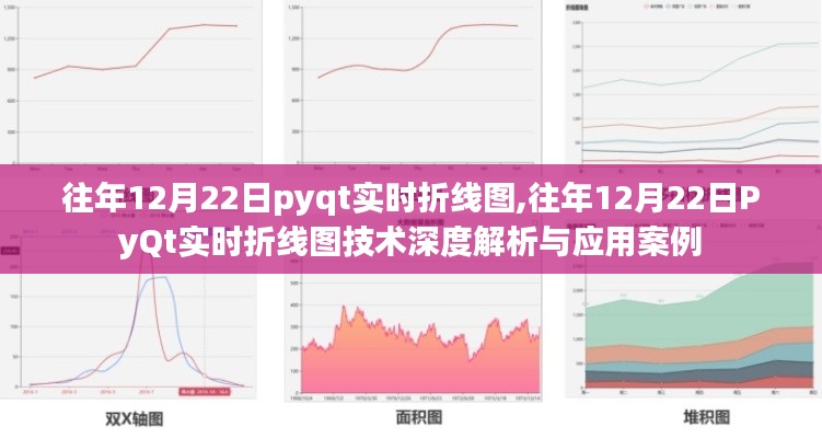 往年12月22日PyQt實時折線圖技術深度解析與應用案例展示