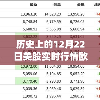 歷史上的12月22日美股實(shí)時(shí)行情深度解析，歐洲股市表現(xiàn)回顧與解析