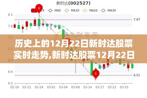 新時達股票12月22日走勢回顧與智能分析，科技浪潮下的股市動態(tài)