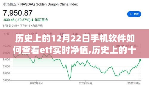歷史上的十二月二十二日，手機(jī)軟件查看ETF實時凈值的蛻變之路