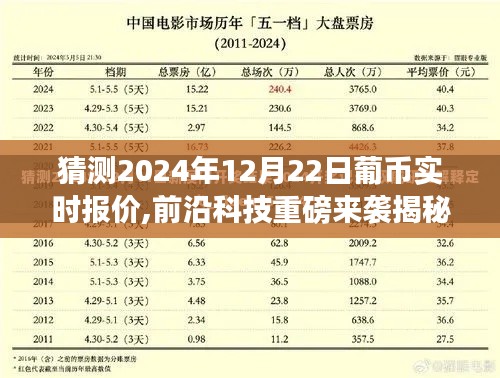 揭秘智能預測系統(tǒng)，引領未來金融體驗革命，預測葡幣實時報價重磅來襲！