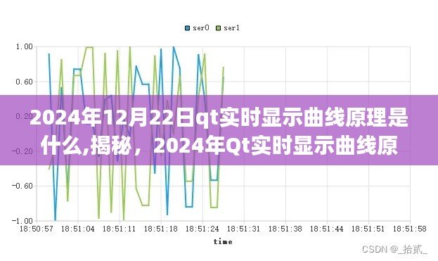 揭秘Qt實時顯示曲線原理深度解析，原理與實現(xiàn)方法（深度解析）