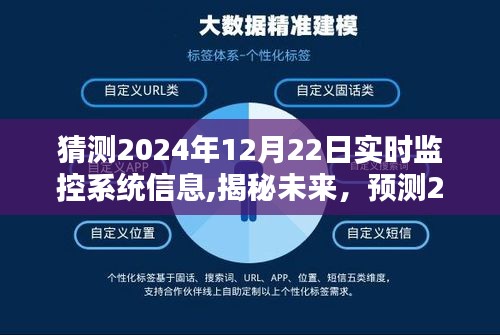揭秘未來，預測2024年實時監控系統的新動態與信息革新展望報告揭曉在即（獨家猜測）
