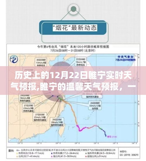 睢寧歷史天氣回顧與溫馨天氣預報，因天氣而聚的歡樂聚會