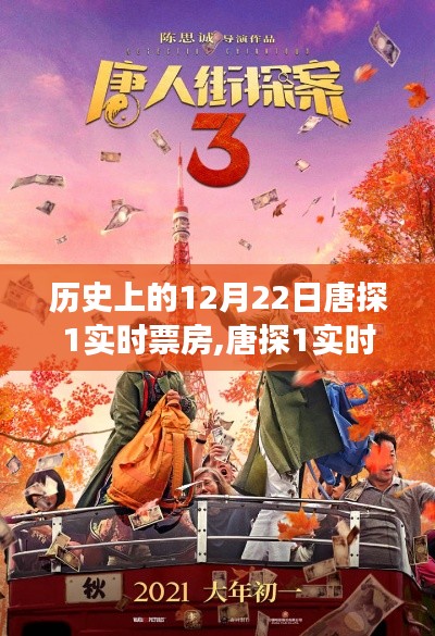 唐探1票房背后的奇妙旅程，探尋自然美景與內心平靜之旅