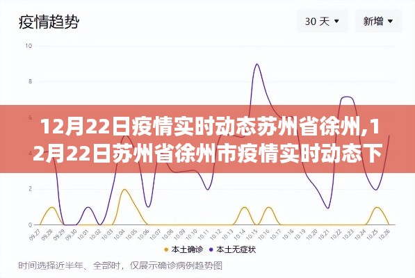 蘇州徐州市疫情防控觀察與思考，實時動態下的防控措施分析（最新更新）