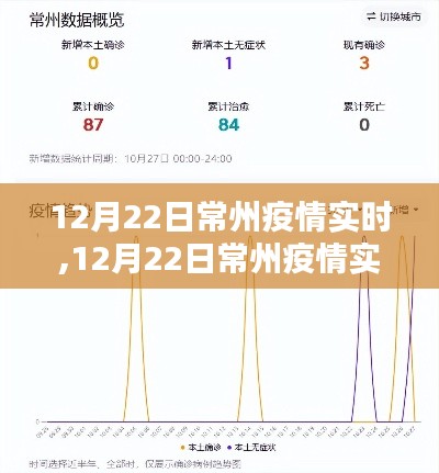 12月22日常州疫情全面評測與實時介紹