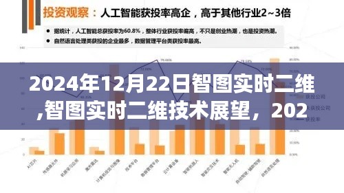 智圖實時二維技術展望與2024年應用前景深度解析
