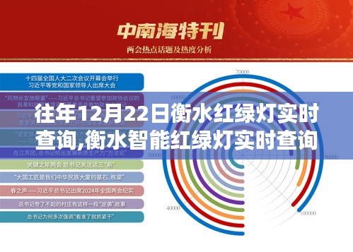 衡水智能紅綠燈系統，科技領航智慧出行新紀元實時查詢功能開啟