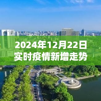 2024年12月22日疫情實時新增走勢深度解析與關注