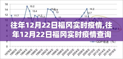 往年12月22日福岡實時疫情詳解，查詢指南與應對步驟（初學者進階適用）