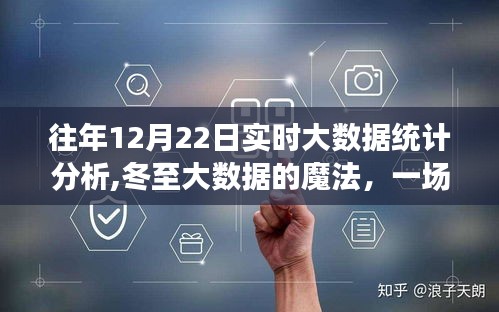 冬至大數據魔法，暖心日常的實時統計分析