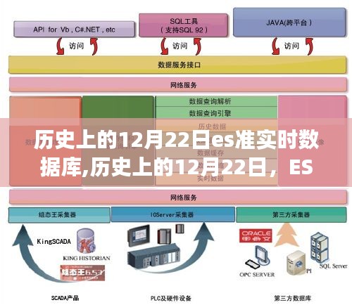 歷史上的12月22日，ES準實時數據庫的誕生與發(fā)展之路