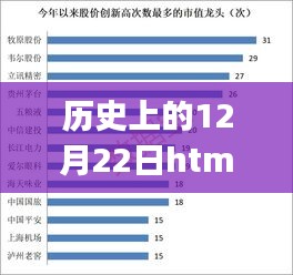 歷史上的12月22日HTML5實時數據獲取與分析步驟指南（適合初學者與進階用戶）