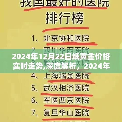深度解析，紙黃金價格實(shí)時走勢全方位評測（2024年12月22日）