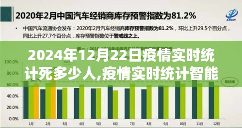 科技前沿下的生命守護者，2024年疫情實時統(tǒng)計與數(shù)據(jù)掌控